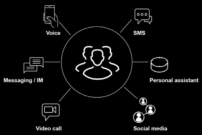 Introduction The enterprise communications market has been undergoing a transition as more businesses adopt unified communication and collaboration (UC&C) and the lines between telephony and unified