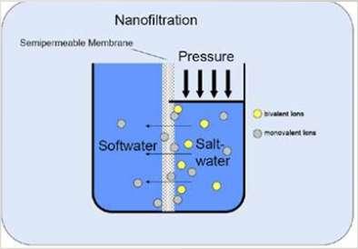 NANOFILTRATION Nano-membrane filtration process for surface water and fresh