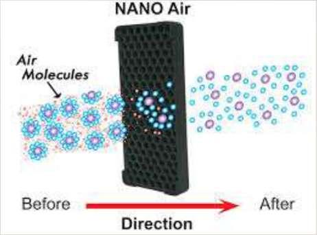 Nanostructured membranes: Being developed to separate carbon dioxide from industrial plant exhaust streams. AIR POLLUTION Remember surface areas!