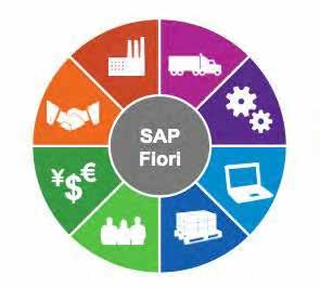 SAP FIORI Working seamless across devices desktop, tablet or Smartphone having a personalized, role-based User Experience SAP
