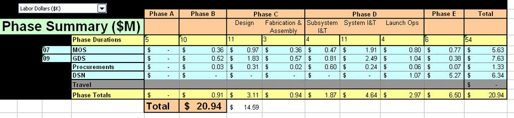 cost estimation. The models would be parametrically based as traditionally practiced in systems engineering 1.