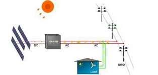 Control and control of both the air conditioner and the battery by a cooperative demand control method.