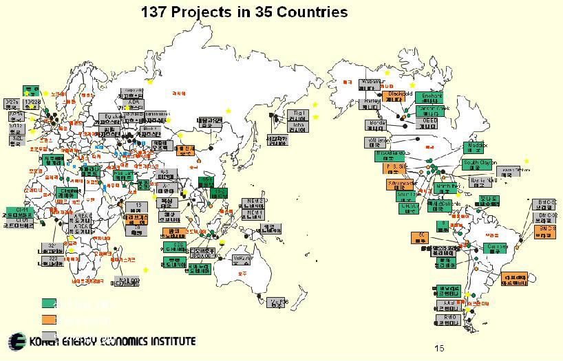 Present Status of Overseas Projects