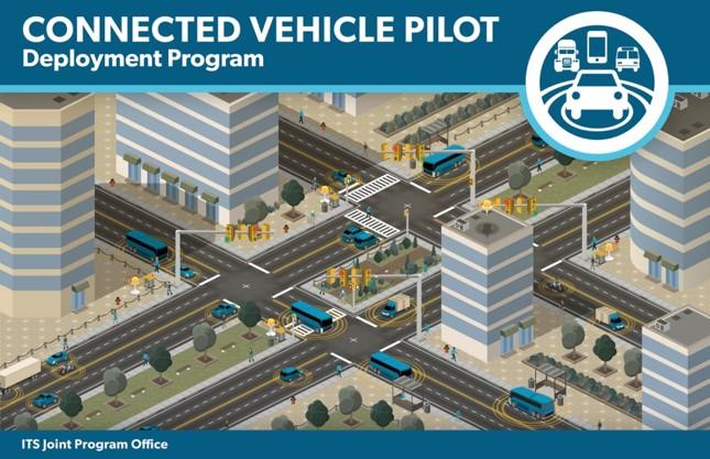 Other Developments Connected Vehicle Pilots Deployment Broad Agency Announcement (BAA) for concept development released Jan. 2015 Sep. 2020 planned completion of a two-wave deployment www.its.dot.