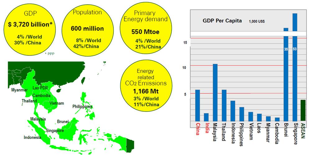 ASEAN Today: Economic and Energy Landscape