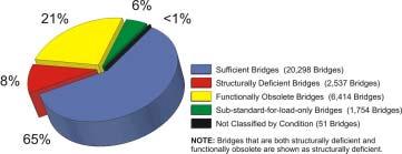 Chapter 4 Condition of Span-type Bridges Chapter 4 Condition of Span-type Bridges Focus on Span-type Bridges.