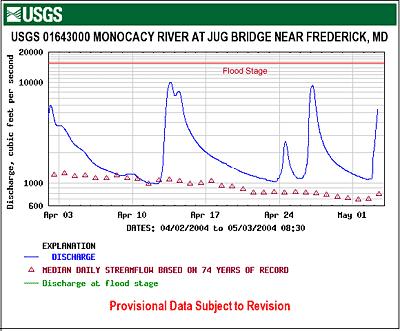 Approaches for Streamflow Input: (1) Historical Record Also called period of record analysis Often used, especially for firm and safe yield calculations This is limited, since the observational