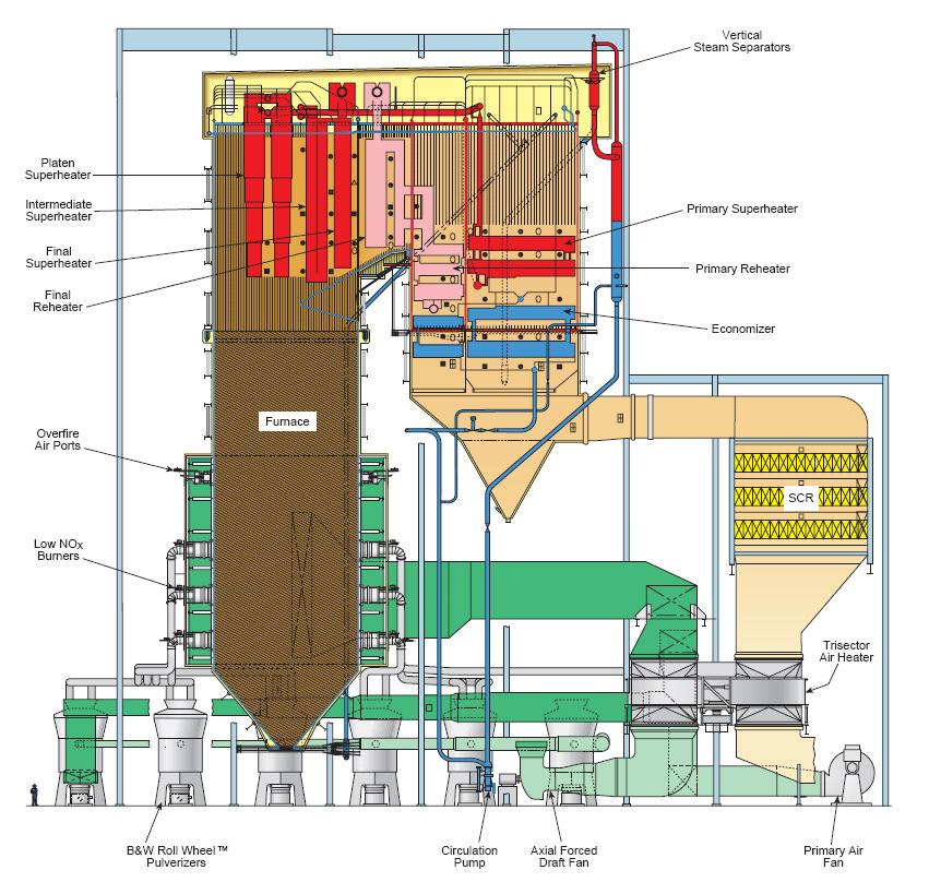 Technical Scope Boiler Island Boosted Over-fire Air (BOFA) Scope Booster fans, over-fire air ports, pressure parts, dampers, ductworks, electrical, control and instrumentation, integrated