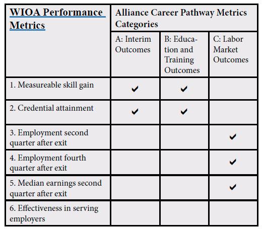 Performance Metrics Why Do We Need Career Pathway Metrics?