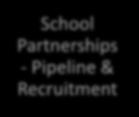 Pipeline & Recruitment Employer