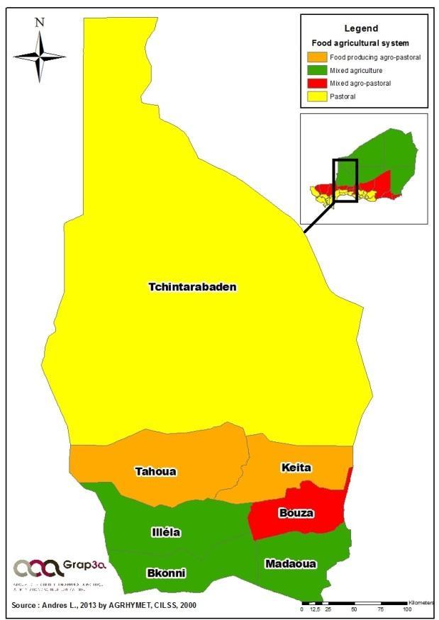 Figure 6: The food agricultural system of the departments of Tahoua Finally, we have realized a comparison of averages between the four systems.