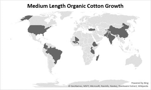 Figure 3. Short length organic cotton growth (by country) Figure 4. Medium length organic cotton growth (by country) Kyrgyzstan, India, and Peru.
