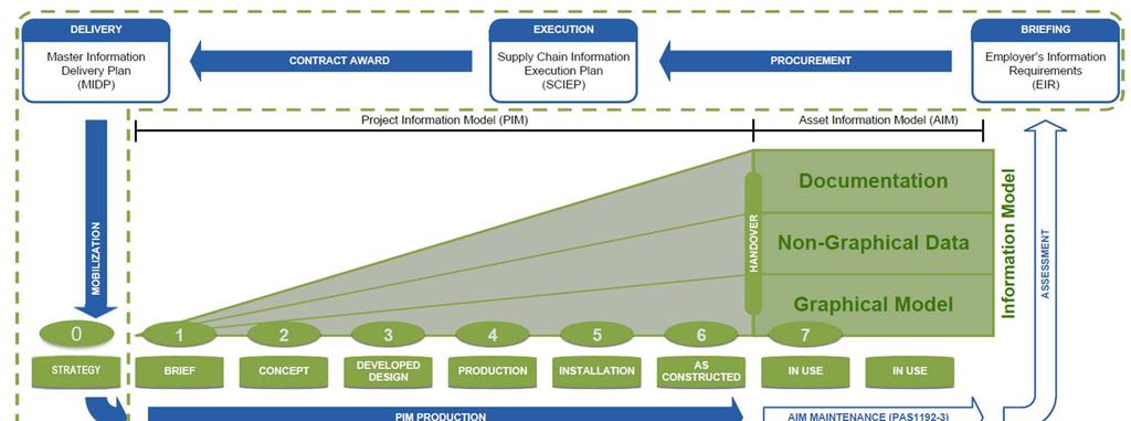 What is BIM? PAS1192 2 2013 Capital Project Information Can my supply chain deliver it?