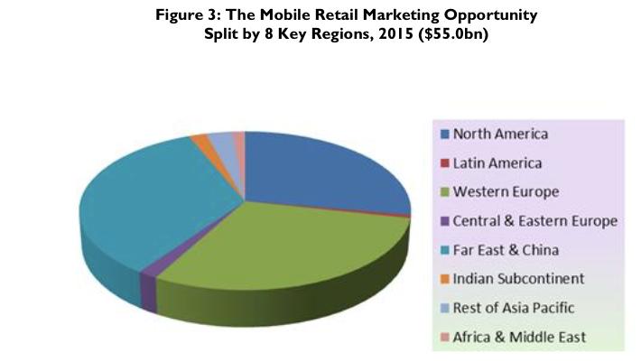 Market Opportunity In an August 2013 report Wanted: Mobile Engagement Providers.