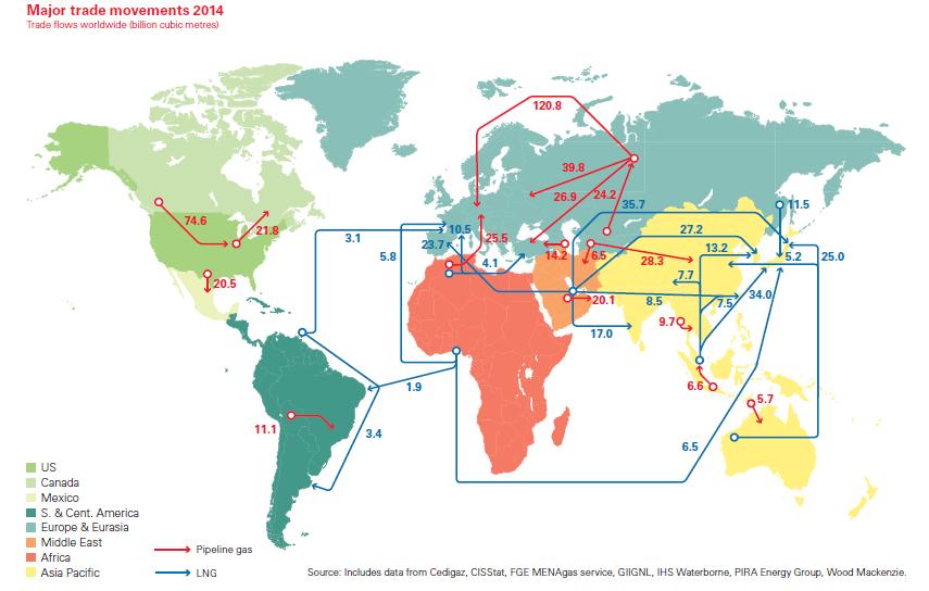 Major NG trade routes 21 Source: BP