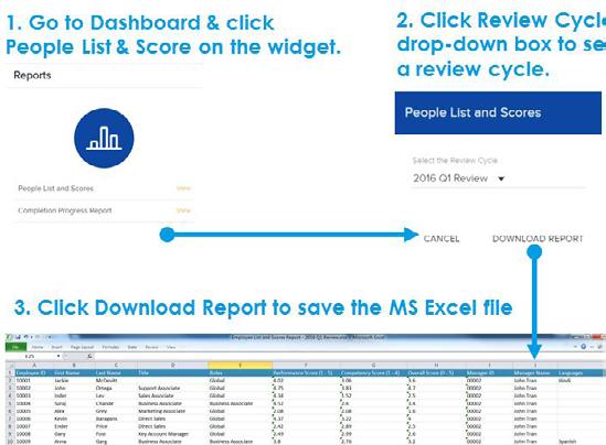 12 Reporting Version 2 allows managers to generate reports for their direct reports.
