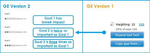 4 Goal Setting The first step in the review process is for managers to define or cofirm sub-goals