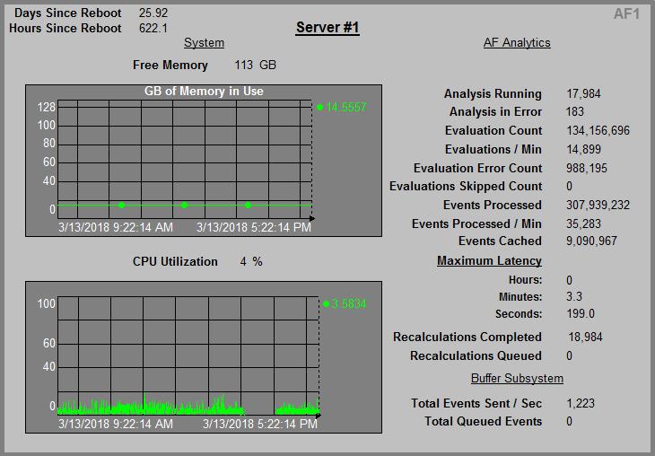 Monitoring Performance Counters Real-time monitoring Correlate cause & effect Monitor maximum