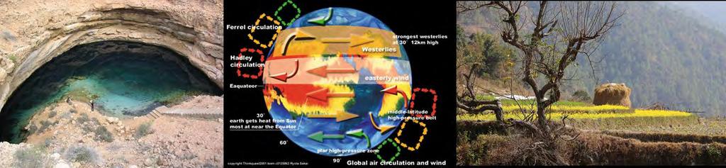 Impact of Climate Variability and Climate Change Unprecedented long-term