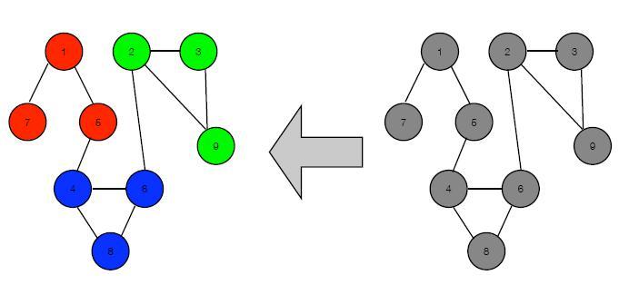 Overview: Modular Networks With a generative model of modular networks, rules of