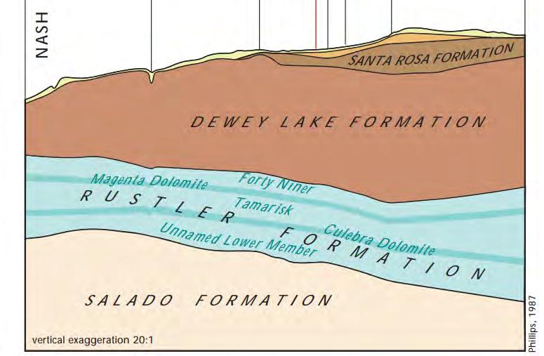 Well drilled into brine aquifer in Salado Formation Can produce 250,000 tons of salt per year Would require up to 8 ponds Pond permit from New Mexico Environmental