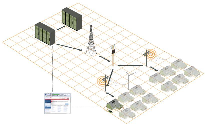 Smart Metering delivers a number of benefits and enables