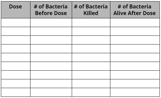 Lesson 7 Student Activity Sheets: How do bacteria get killed? INVESTIGATION 1: