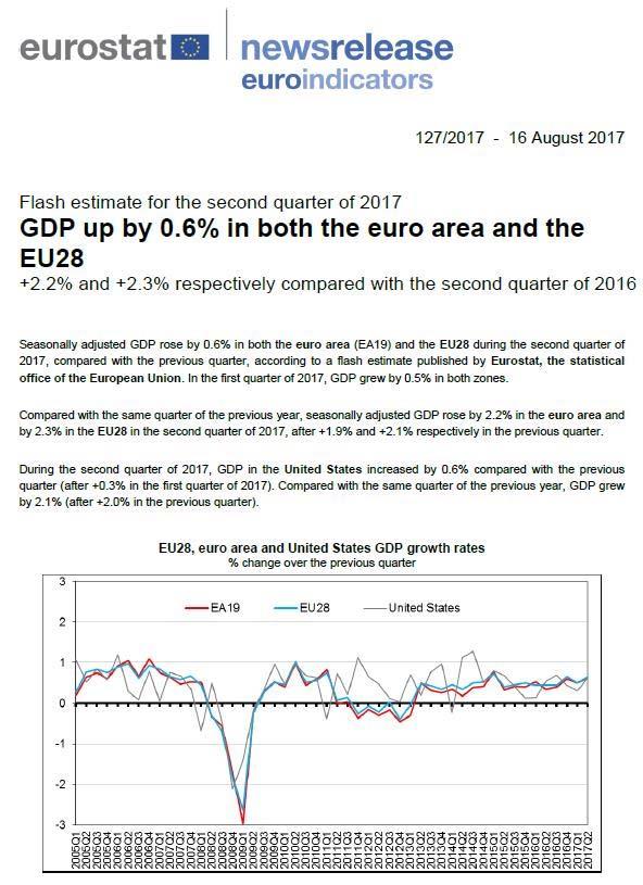 News Releases 200+ per year 155+ -indicators 50+ others English, French & German EU, EA, Member States If possible Candidates, EFTA Monthly Flash inflation Inflation (HICP) Unemployment International