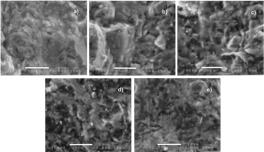 3 Preparation of Si infiltrated SiB6TiB2 composites Fig. 4. The Vickers hardness of the Si infiltrated SiB6TiB2 composites containing carbon and carbonized phenolic resin. Fig. 5.