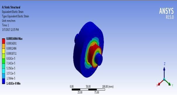 Ansys is leading finite element analysis software developed by Ansys inc.