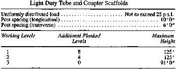 (b) Tube and Coupler Scaffolds. (1) A light duty tube and coupler scaffold shall have all posts, ledgers, ribbons and bracing of nominal 2-inch O. D. steel tubing.