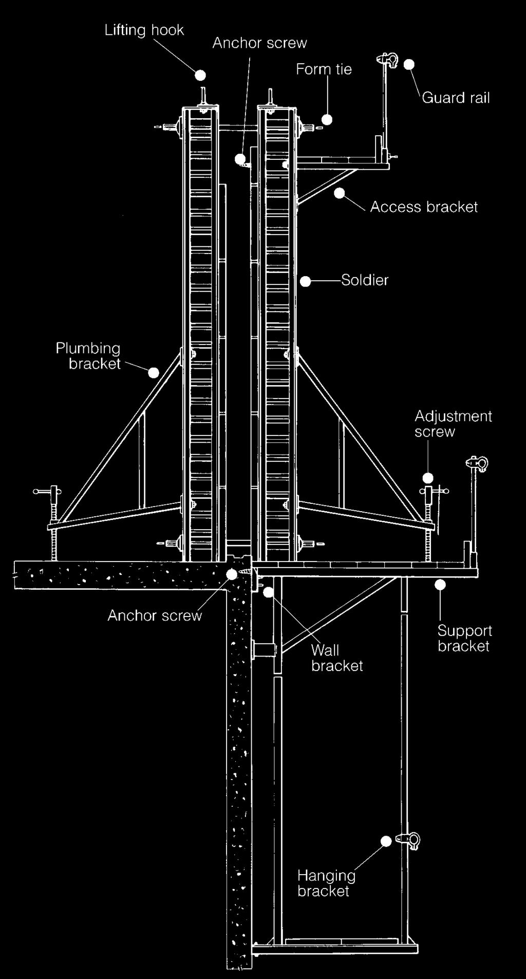 CLIMBING SYSTEM Augusta Manufacturing s gangform climbing system is crane handled and fixed to the concrete with anchor screws.