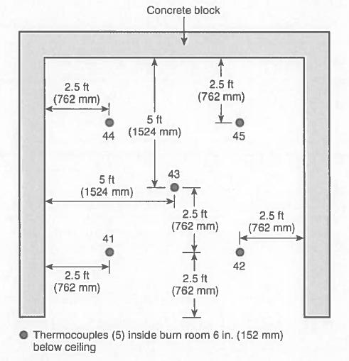 Page 15 of 39 Figure 3: Thermocouple