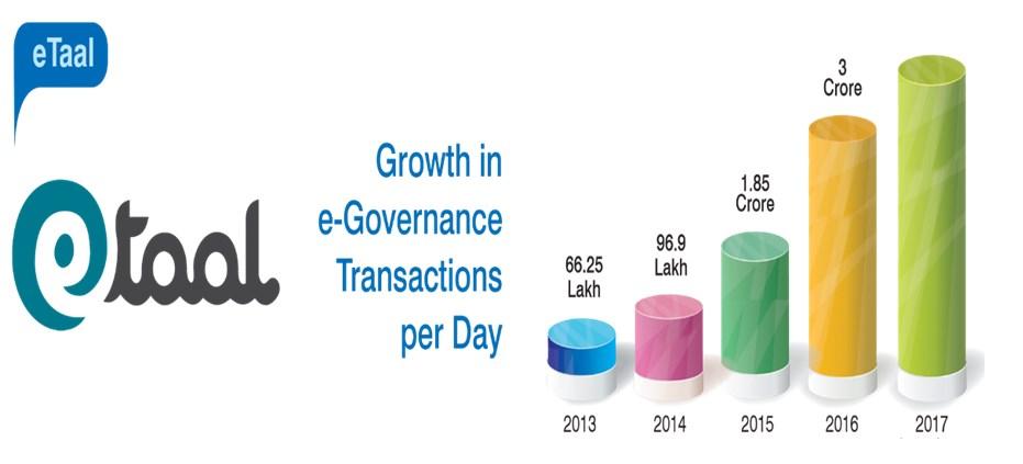 e-taal Transactions 8.4 Cr.