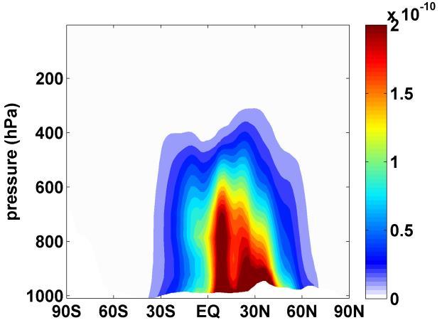 atmospheric BC concentrations (kg kg -1 )