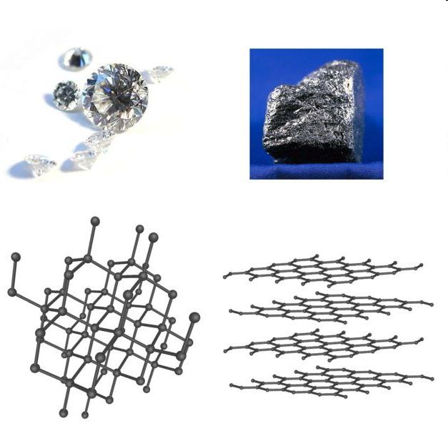 Investigation of inorganic materials by X-ray diffraction The earliest structures were simple inorganic crystals (NaCl, ZnSO 4,diamond,graphite) Fundamental laws of physics and chemistry