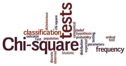 M & M Statistics - A Chi Square Analysis