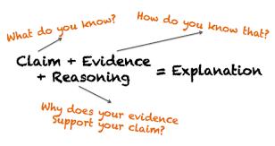 Scientific Explanations Learning to Write Scientific Explanations - Handout - Question given Explanation Tool for