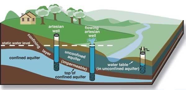 GROUNDWATER VULNERABILITY THE MAJOR SOURCE OF ALL FRESH WATER FOR DRINKING SUPPLIES IN MOST COUNTRIES
