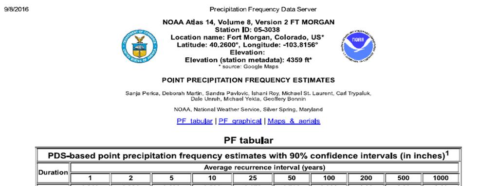 MORGAN COUNTY RAINFALL DATA Depth-Duration-Frequency Relationship County: Morgan Source: NOAA Online Precip Data: NOAA Atlas