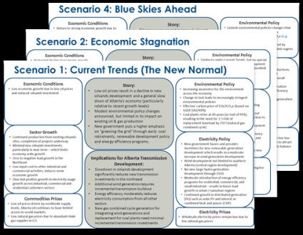 Developing Future Scenarios Develop future scenarios based on the
