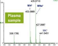 PPT or SPE dilution 10 Isomerism Rat/Dog