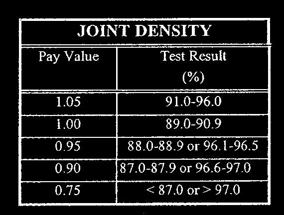 Joint Density > 89.0 percent Bonus pay for Joint Density > 91.