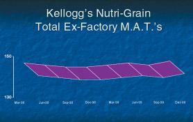 Kellogs Nutri-Grain Advertising on the go.
