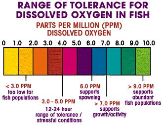 Range of Tolerance Range of chemical and physical conditions that must be maintained for a population to grow, develop, and function