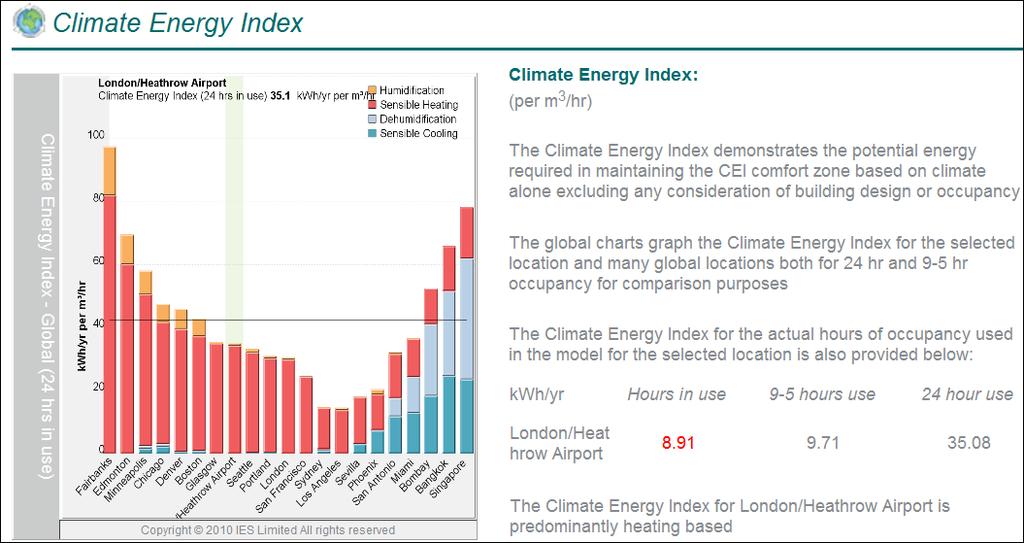 Climate index This feature shows the energy required to maintain the CEI comfort conditions based on