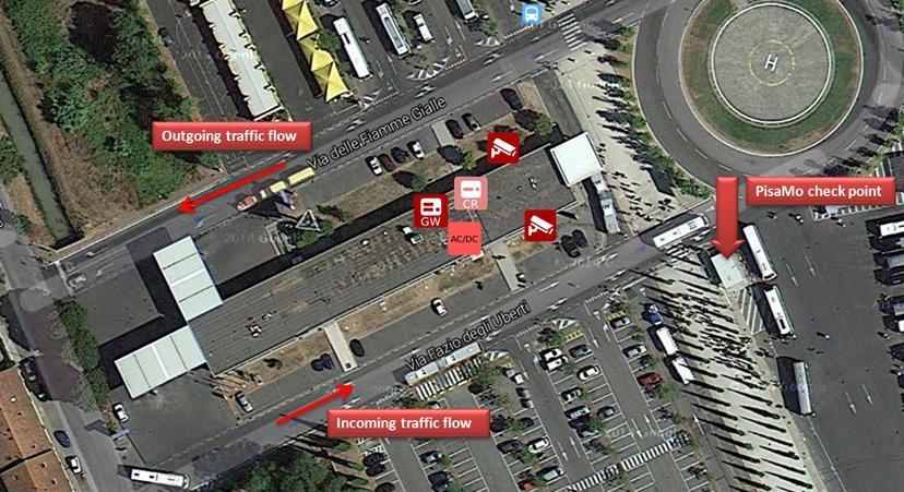 Additional Services: bus traffic flow monitoring (Via Pietrasantina park-pisa) Intermodal area (car-parking, urban bus stop,