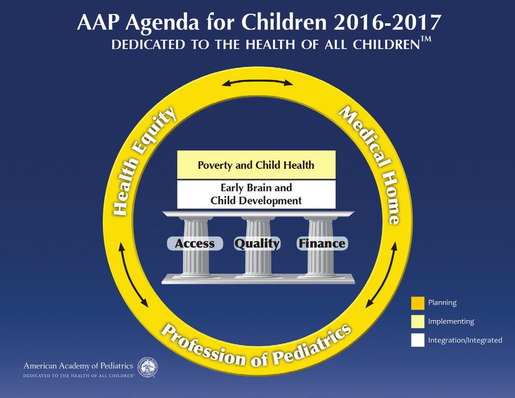 Five-Year Strategic Plan Purpose In recent years, the Academy s strategic planning processes have focused on creating annual child health priorities, encapsulated in the Agenda for Children.
