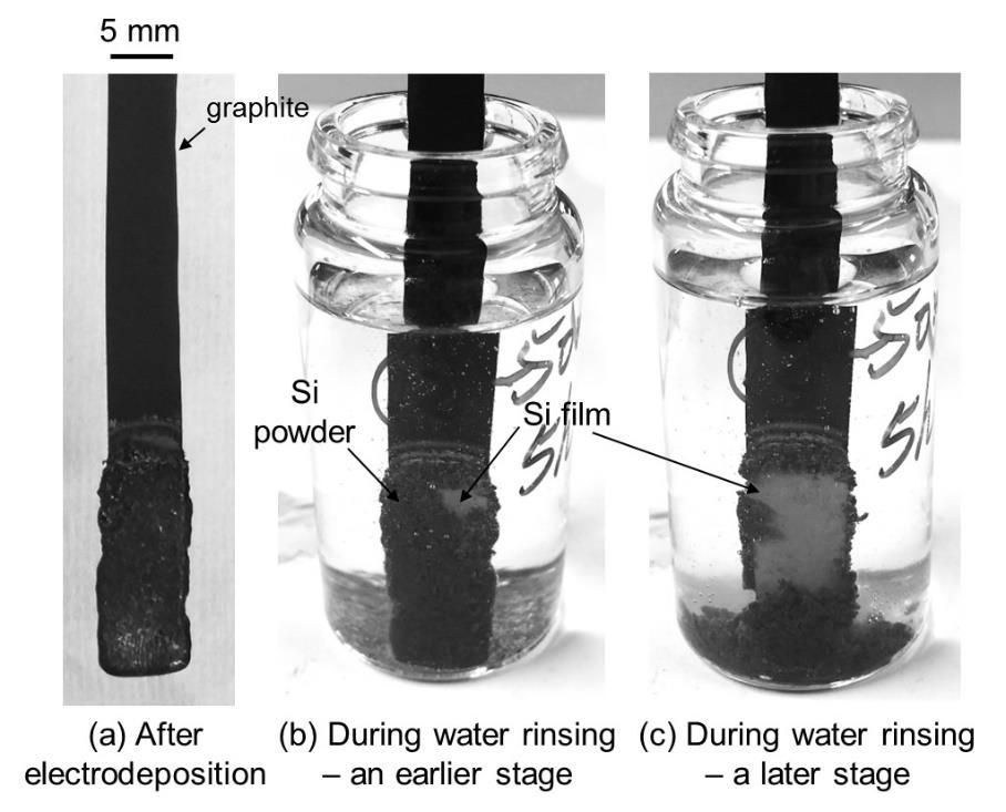 Figure S4 shows photographs of a typical sample after electrodeposition and during water rinsing. Deposition of Si film on the graphite plate is clearly observed.