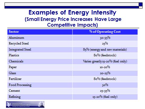 Page 2 Energy-intensive trade-exposed industries consume more than 80 percent of all energy consumed by